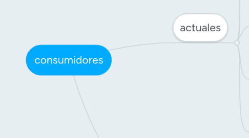 Mind Map: consumidores