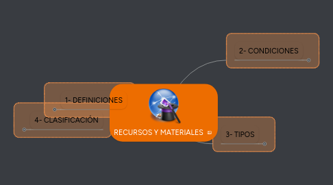 Mind Map: RECURSOS Y MATERIALES