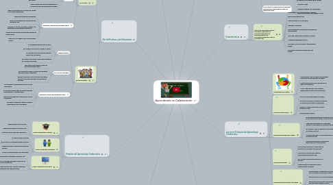 Mind Map: Aprendiendo en Colaboración
