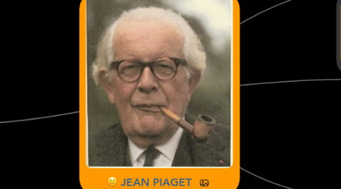 Mind Map: JEAN PIAGET