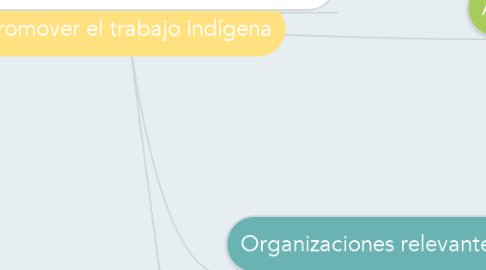 Mind Map: Promover el trabajo indígena