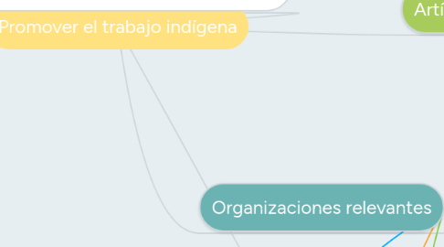 Mind Map: Promover el trabajo indígena