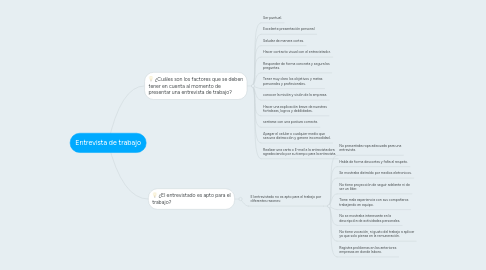 Mind Map: Entrevista de trabajo