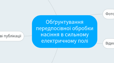 Mind Map: Обґрунтування передпосівної обробки насіння в сильному електричному полі