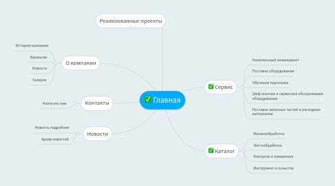 Mind Map: Главная