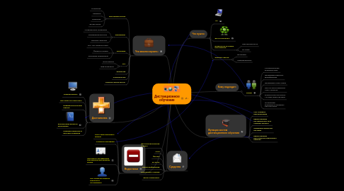 Mind Map: Дистанционное обучение