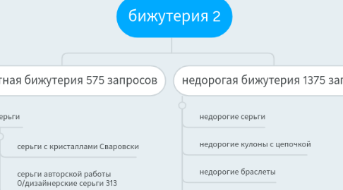 Mind Map: бижутерия 2