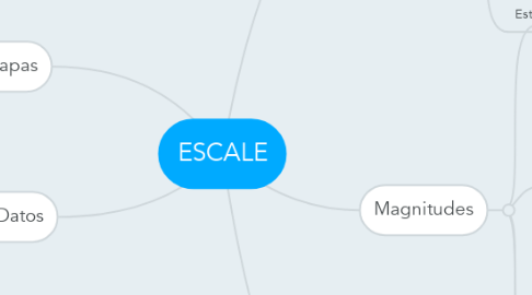 Mind Map: ESCALE