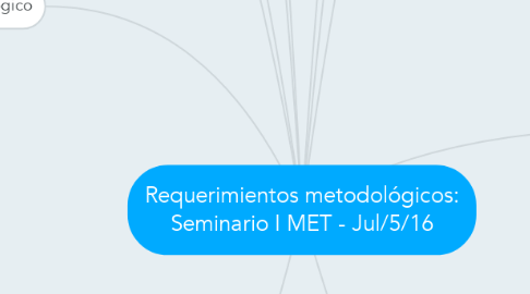 Mind Map: Requerimientos metodológicos: Seminario I MET - Jul/5/16