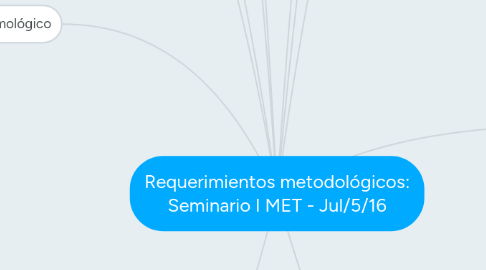 Mind Map: Requerimientos metodológicos: Seminario I MET - Jul/5/16