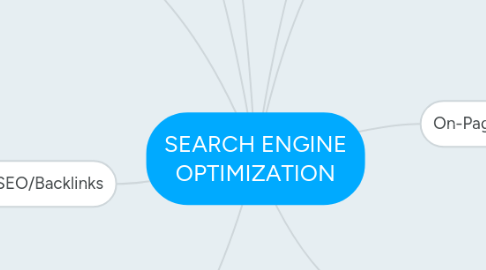 Mind Map: SEARCH ENGINE OPTIMIZATION