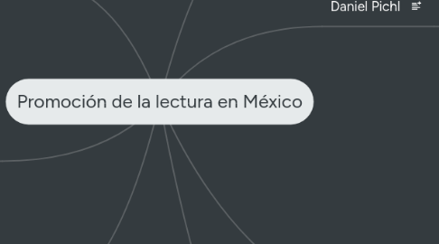 Mind Map: Promoción de la lectura en México