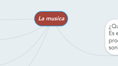Mind Map: La musica
