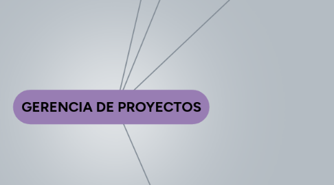 Mind Map: GERENCIA DE PROYECTOS