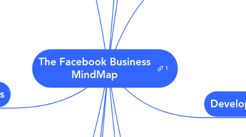 Mind Map: The Facebook Business MindMap