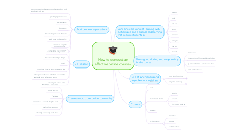 Mind Map: How to conduct an effective online course?