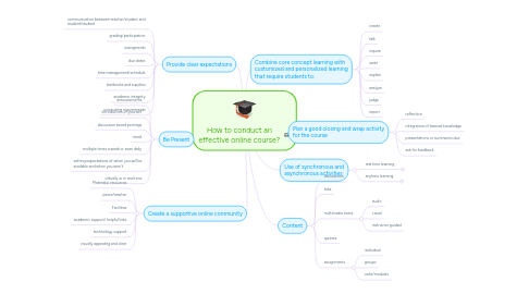 Mind Map: How to conduct an effective online course?