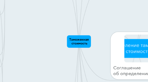 Mind Map: Таможенная стоимость
