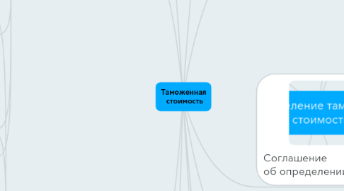 Mind Map: Таможенная  стоимость