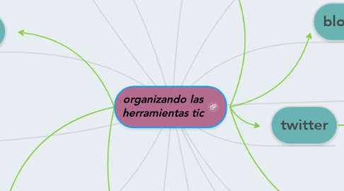 Mind Map: organizando las herramientas tic