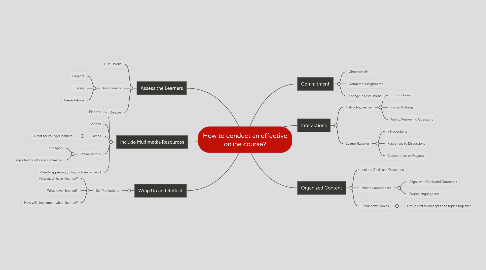Mind Map: How to conduct an effective online course?