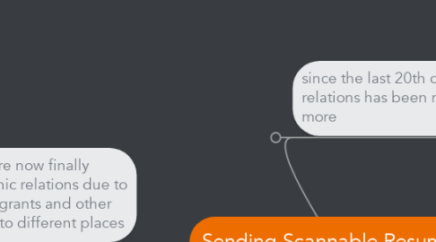Mind Map: Sending Scannable Resumes