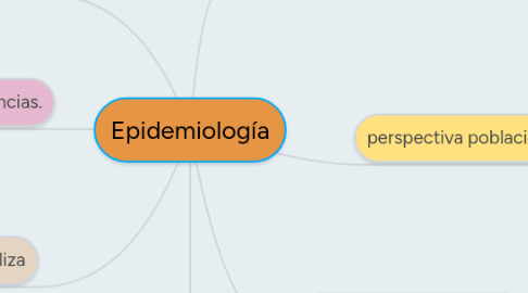 Mind Map: Epidemiología