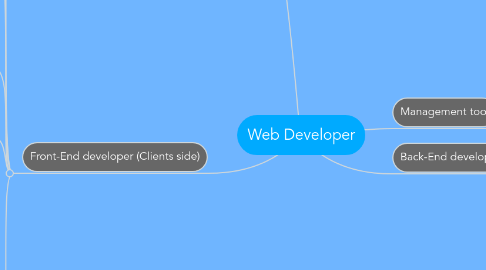 Mind Map: Web Developer