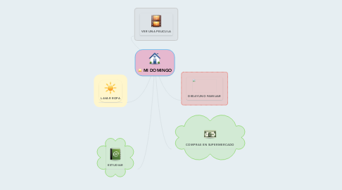 Mind Map: MI DOMINGO