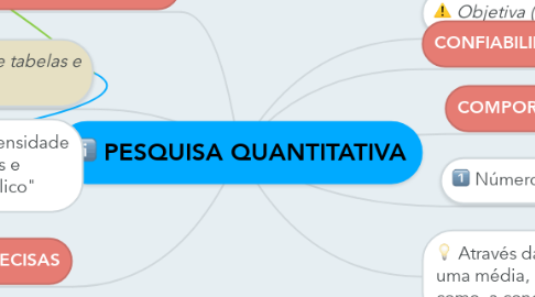 Mind Map: PESQUISA QUANTITATIVA