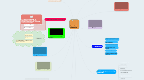 Mind Map: Aprendizaje Colaborativo