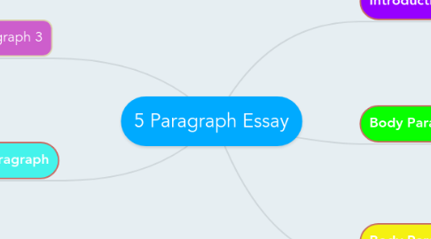 Mind Map: 5 Paragraph Essay