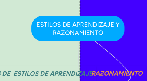 Mind Map: ESTILOS DE APRENDIZAJE Y RAZONAMIENTO