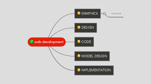 Mind Map: web development