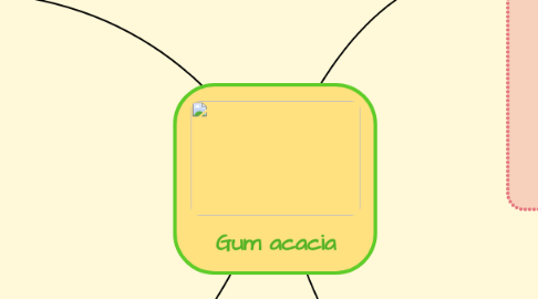 Mind Map: Gum acacia