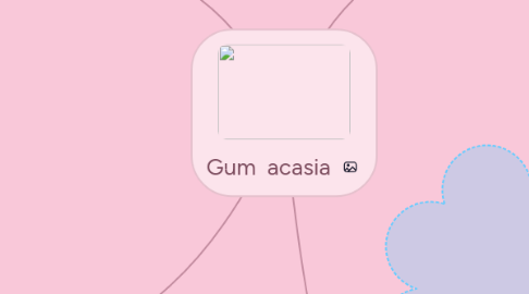 Mind Map: Gum  acasia