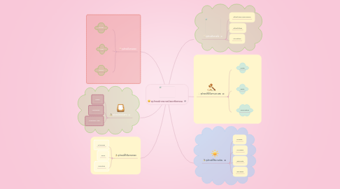 Mind Map: อุปกรณ์ทางเทคนิคเภสัชกรรม