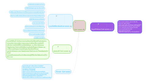 Mind Map: Gum acacia