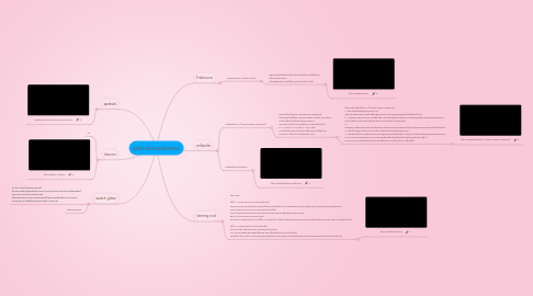 Mind Map: อุปกรณ์ทางเภสัชกรรม