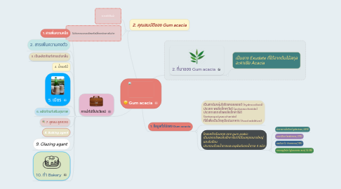 Mind Map: Gum acacia