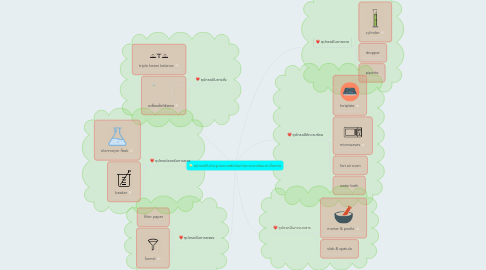 Mind Map: อุปกรณ์ในวิชารูปแบบเภสัชภัณฑ์และการเตรียมยาเบื้องต้น