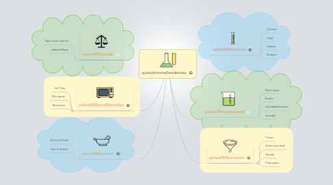 Mind Map: อุปกรณ์ทางเทคนิคเภสัชกรรม