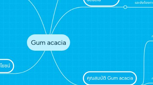 Mind Map: Gum acacia