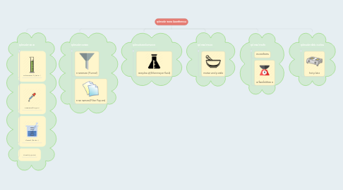 Mind Map: อุปกรณ์ทางเทคนิคเภสัชกรรม