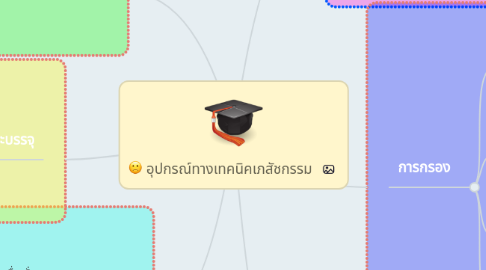 Mind Map: อุปกรณ์ทางเทคนิคเภสัชกรรม