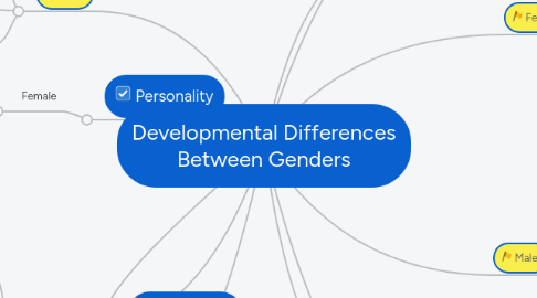 Mind Map: Developmental Differences Between Genders