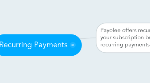 Mind Map: Recurring Payments