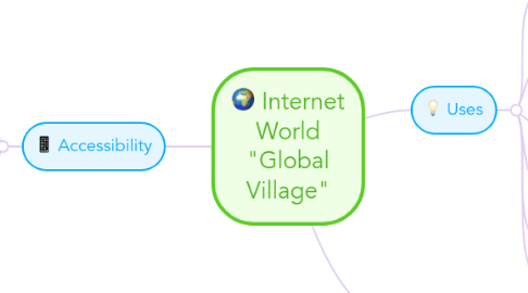 Mind Map: Internet World "Global Village"