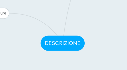 Mind Map: DESCRIZIONE