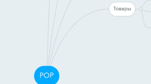 Mind Map: POP